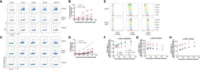 Recombinant factor VIII Fc fusion protein engages monocytes via Fc and FVIII domains to reduce monocyte differentiation into osteoclasts